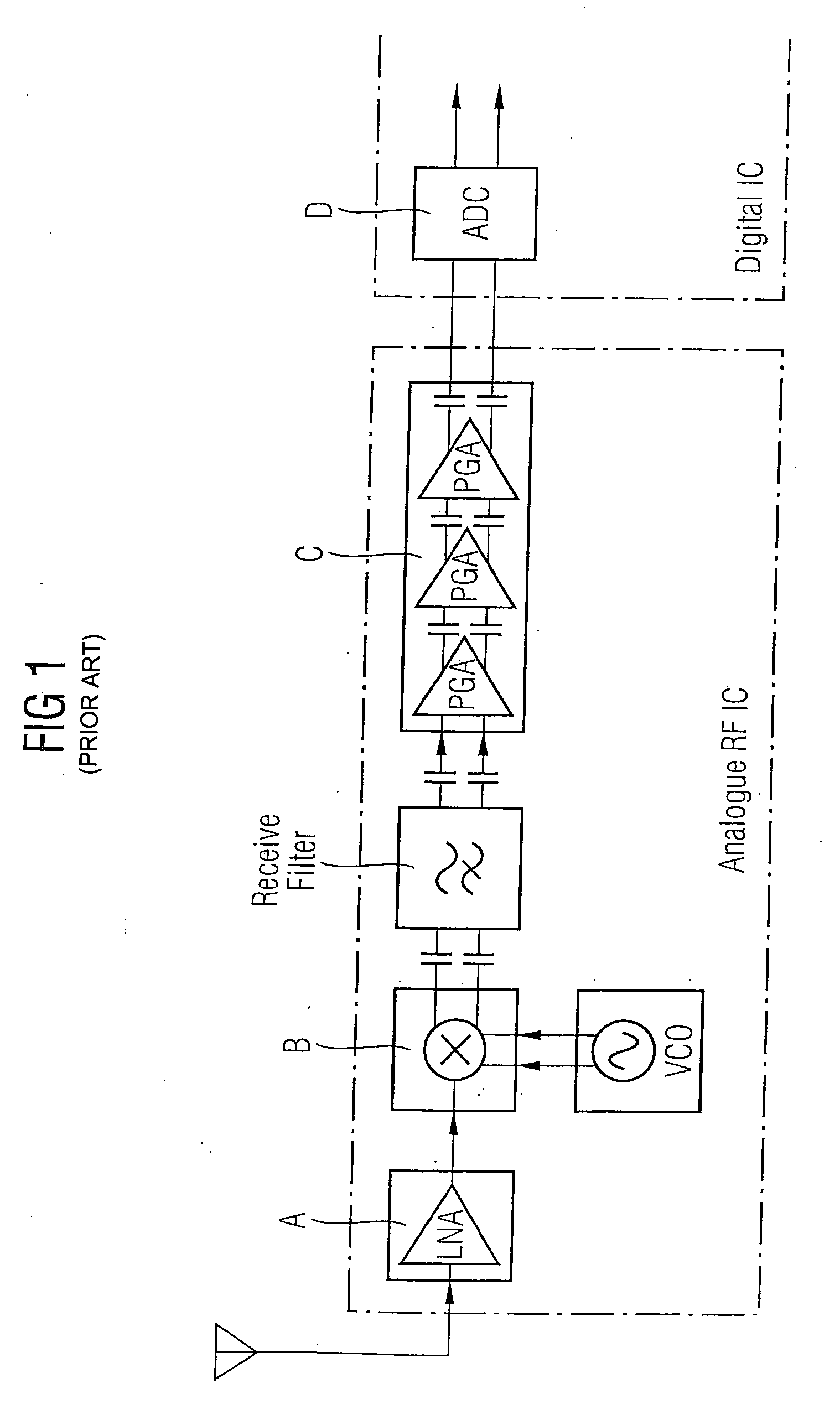 AC coupling bandwidth switch