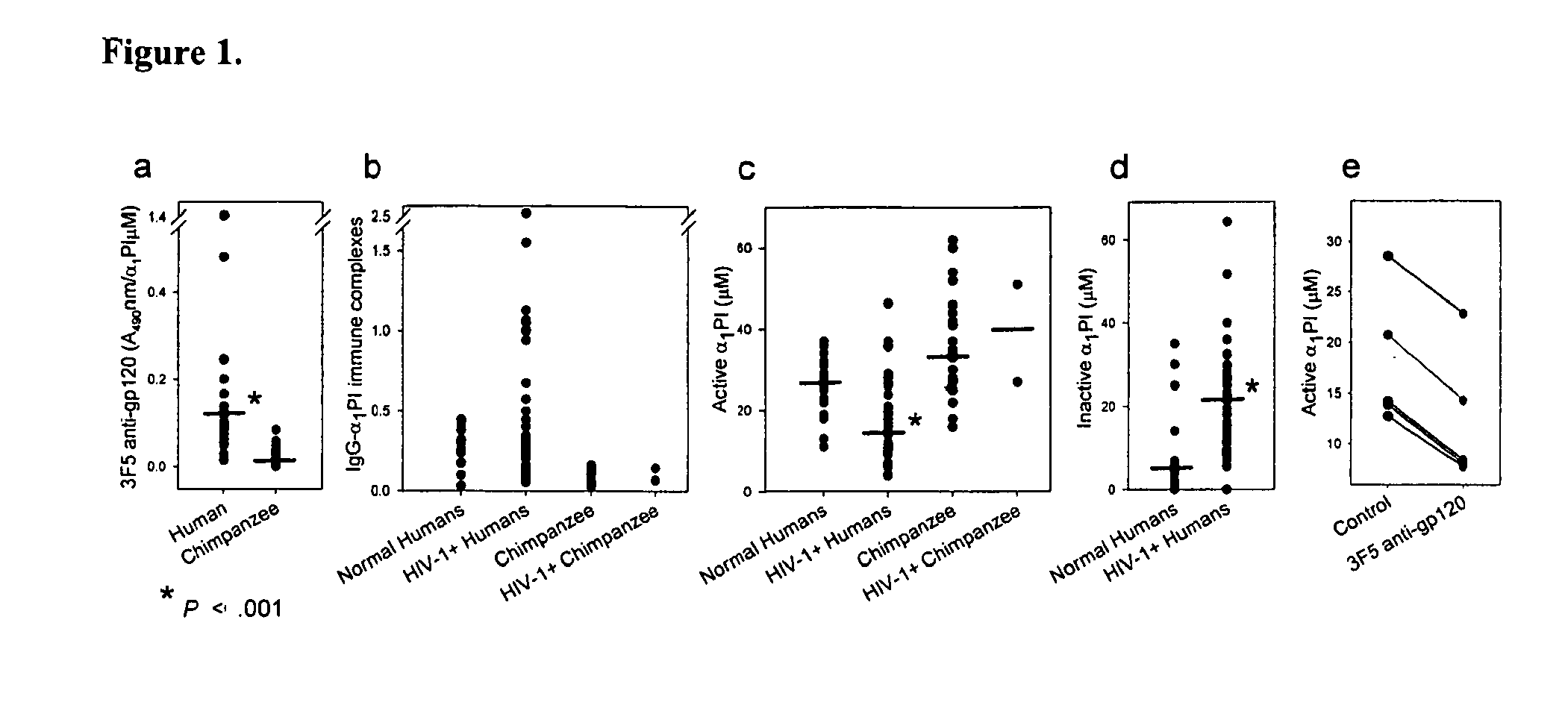 Alpha1 proteinase inhibitor peptides methods and use