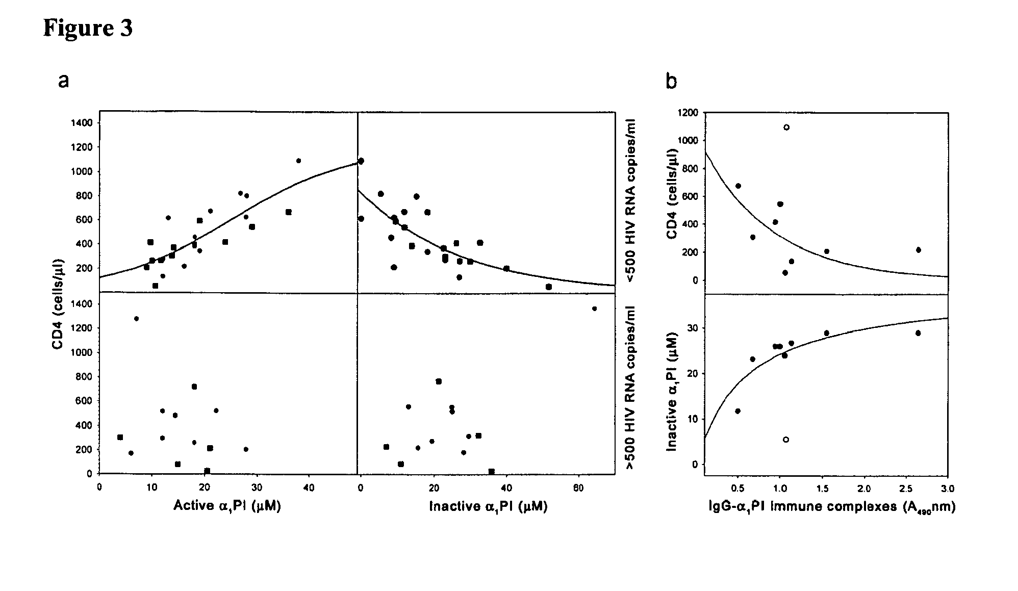 Alpha1 proteinase inhibitor peptides methods and use