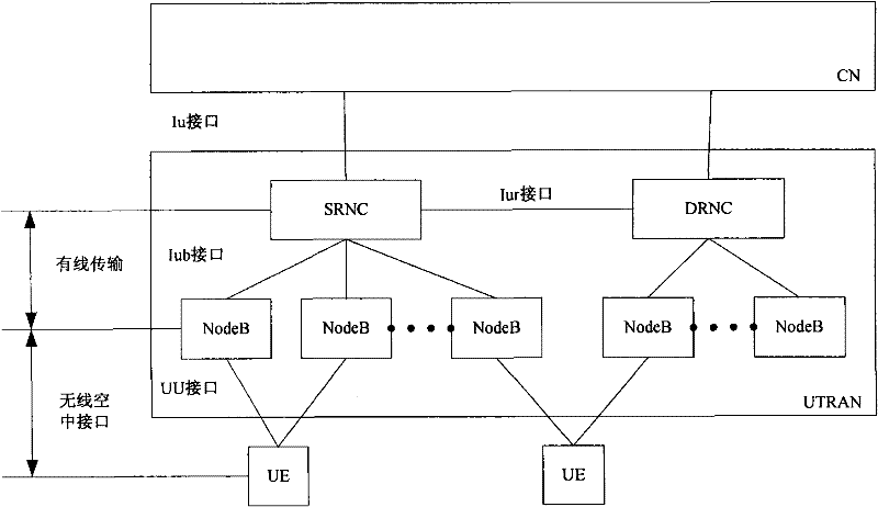 Method and device for congestion detection and flow control of uplink