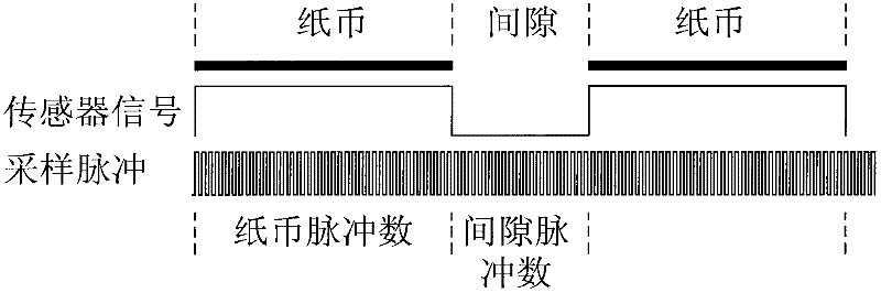Note width and distance detecting and quantity calculating method and device