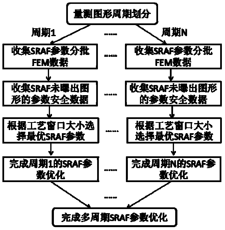 Optimizing Method of Exposure Auxiliary Graphics