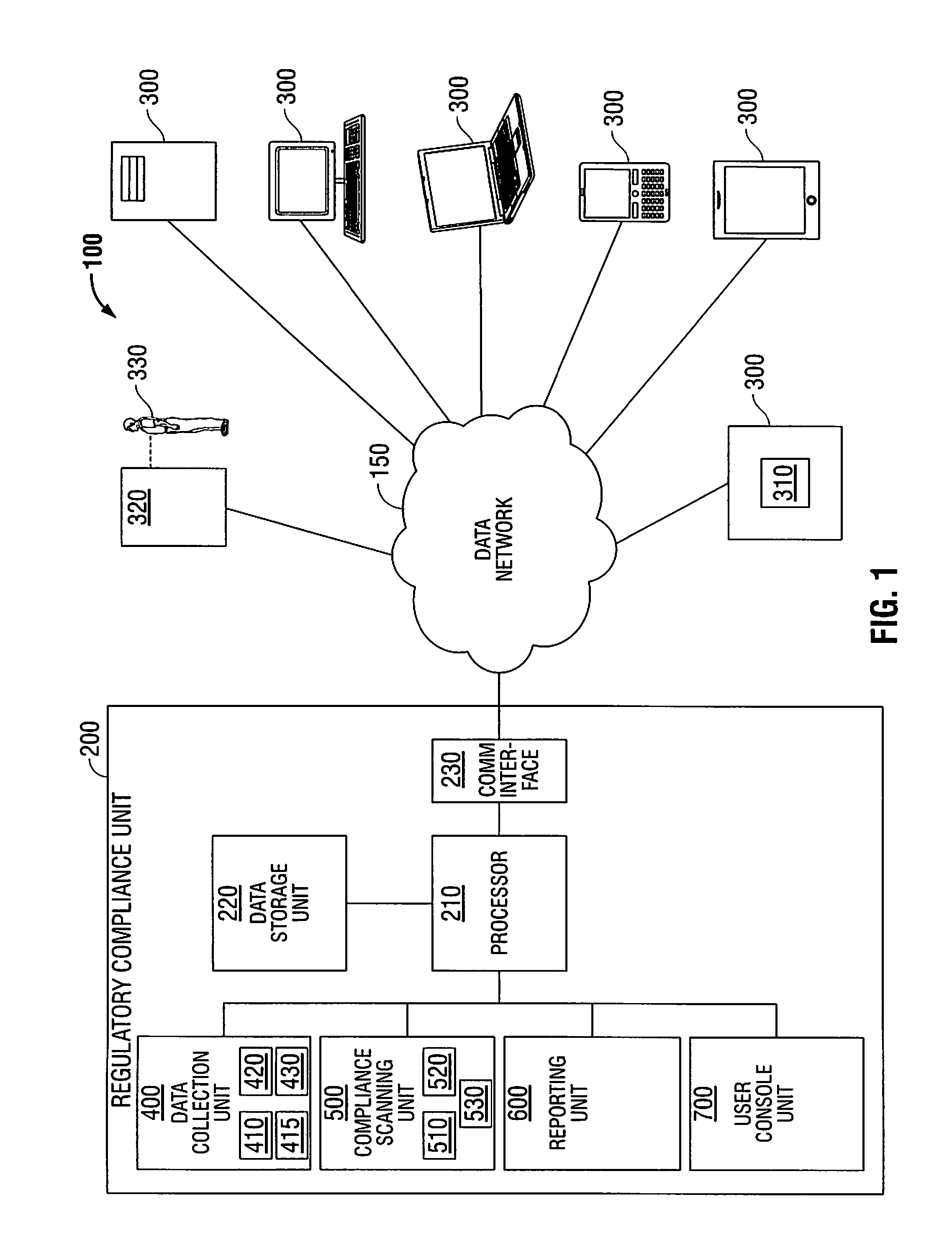 Governance, risk, and compliance system and method