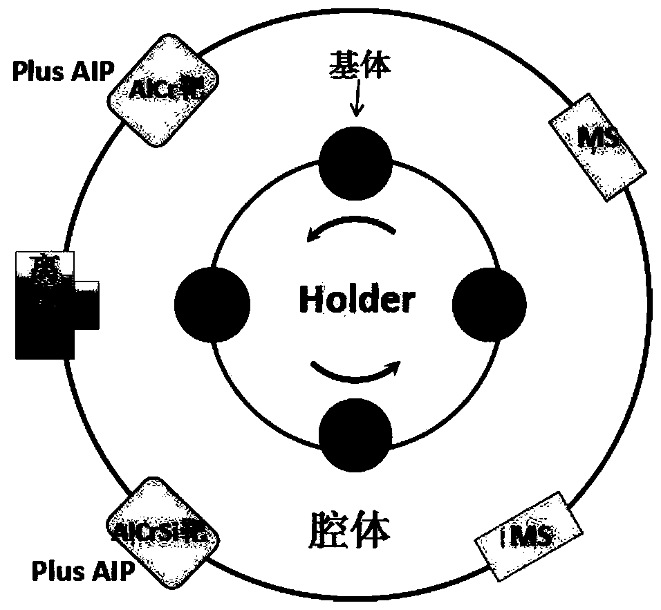 A kind of alcrn/alcrsin superhard nano-composite multilayer coating and its preparation method and application