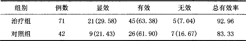 Tangerine peel buccal tablets, oral disintegrating tablets and application thereof