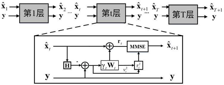 A data model dual-drive mimo receiver