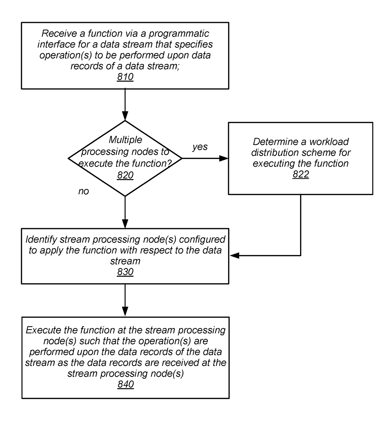 Managed function execution for processing data streams in real time