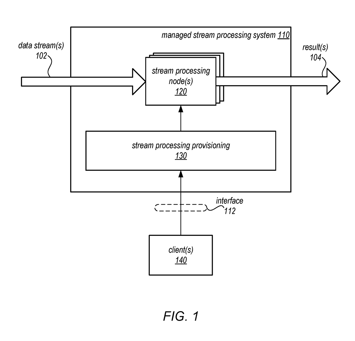 Managed function execution for processing data streams in real time