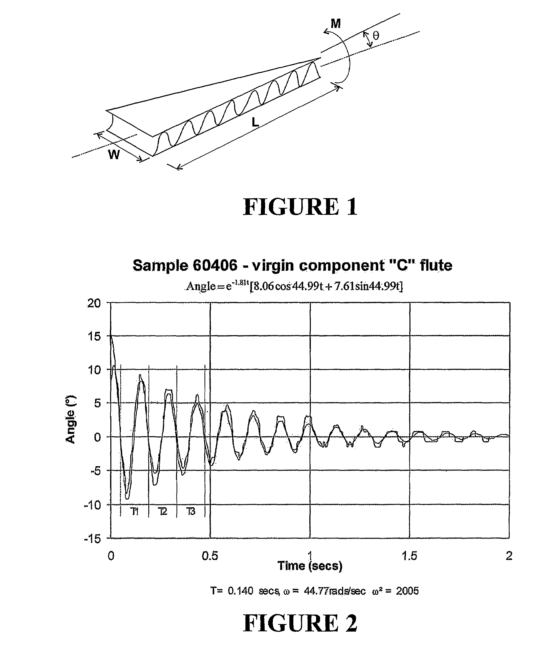 Method and apparatus for testing of shear stiffness in board