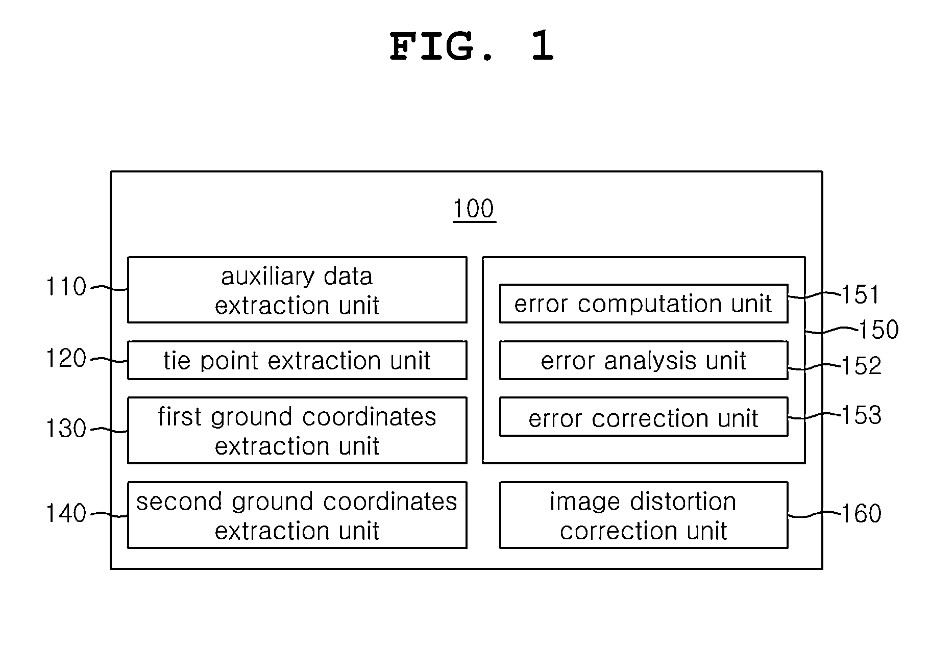 System and method for automatic geometric correction using rpc
