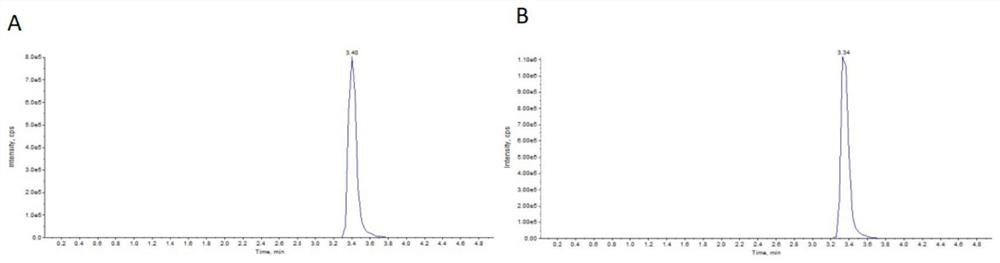 Application of product for mass spectrometric detection of metabolite level in urine to preparation of product for early evaluation of intestinal polyp and colorectal cancer