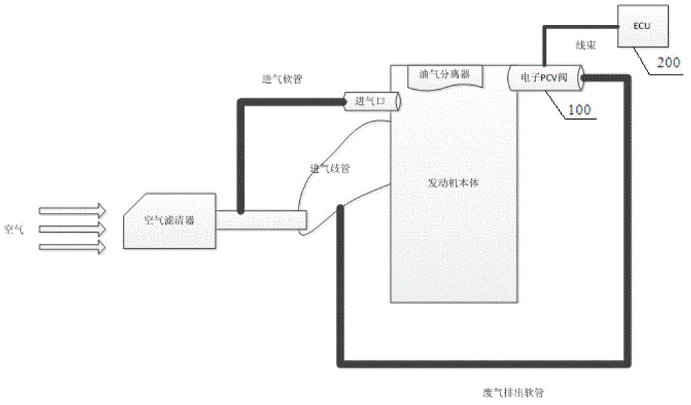 Crank case ventilation electronic control method and system