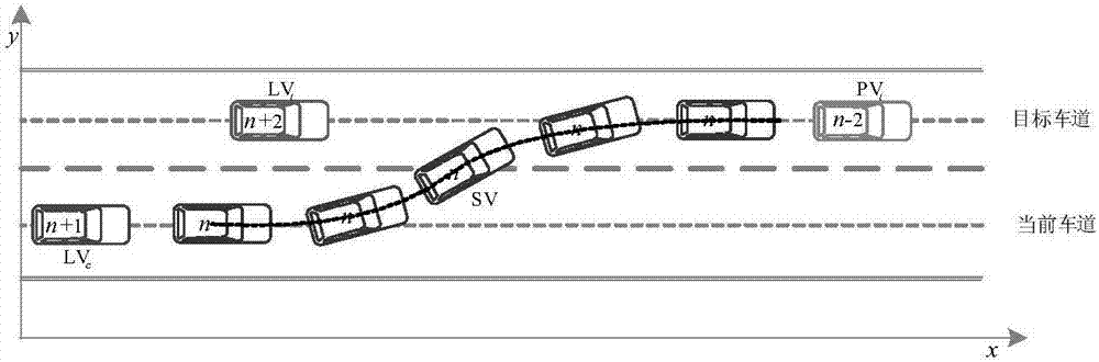 Dynamic automatic drive lane-changing trajectory planning method based on real-time environment information