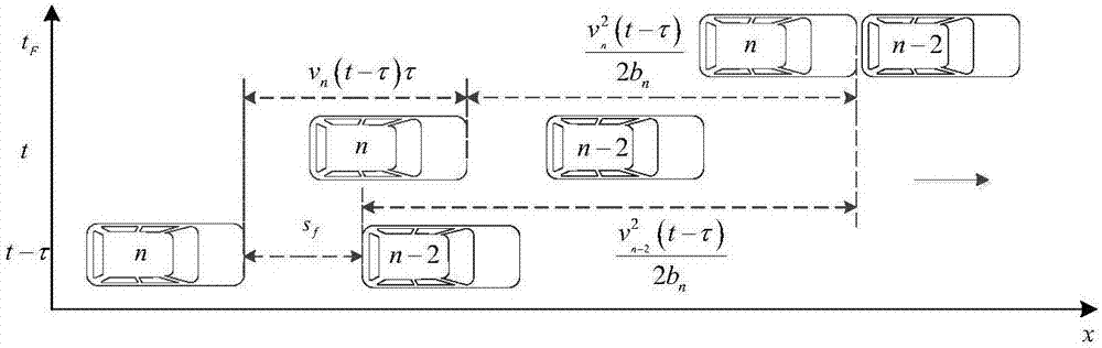 Dynamic automatic drive lane-changing trajectory planning method based on real-time environment information