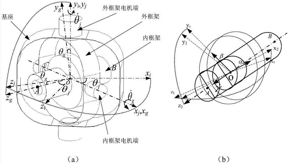 A high-precision friction compensation control method for a double-frame magnetic levitation cmg frame system