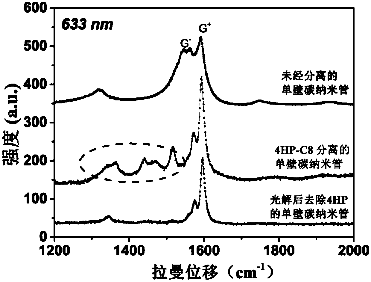 Preparation method of single-walled carbon nanotubes with clean surface and no dispersant