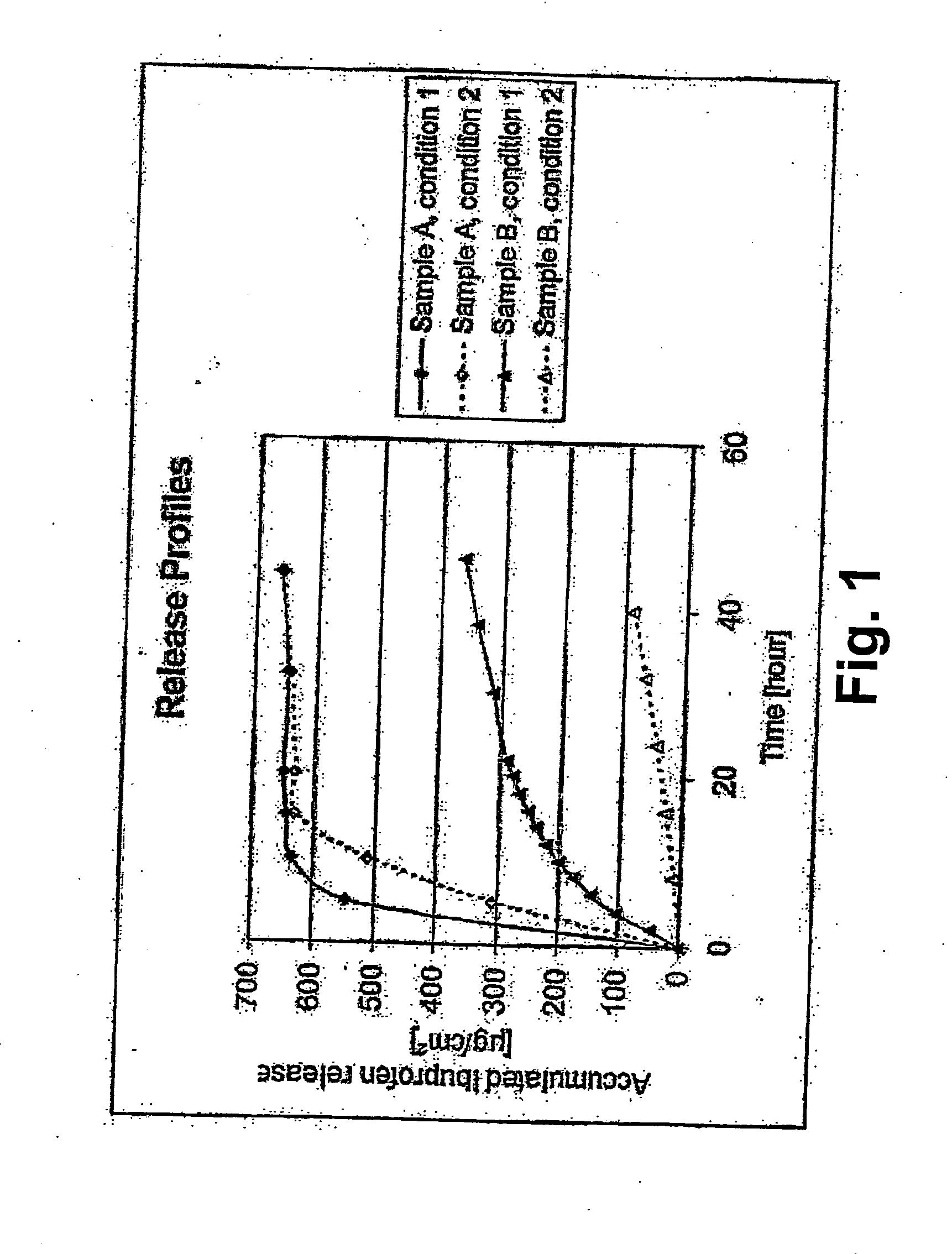 Wound care device