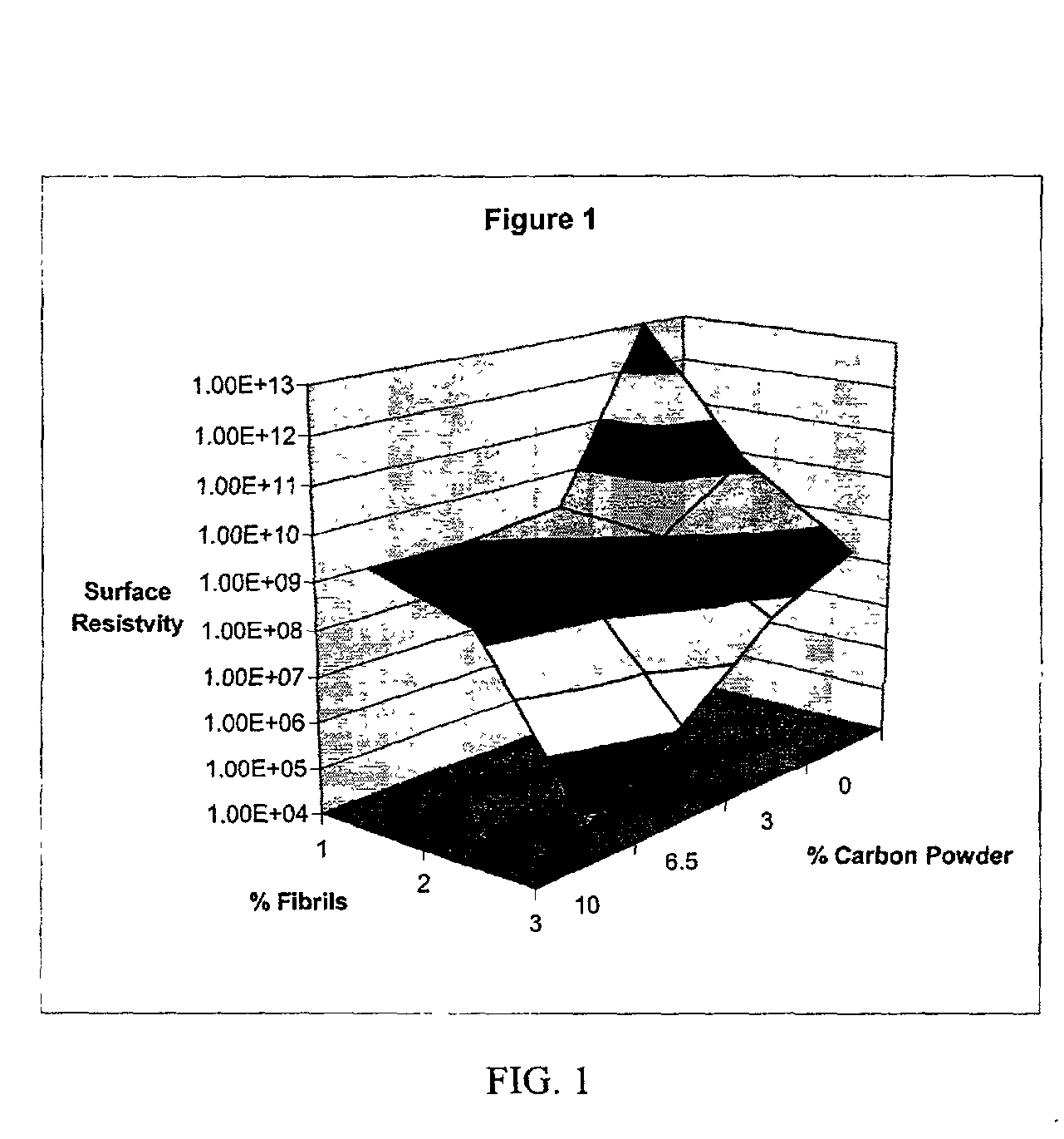 Conductive plastic compositions and method of manufacture thereof