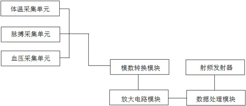 Intelligent home old-age care service system