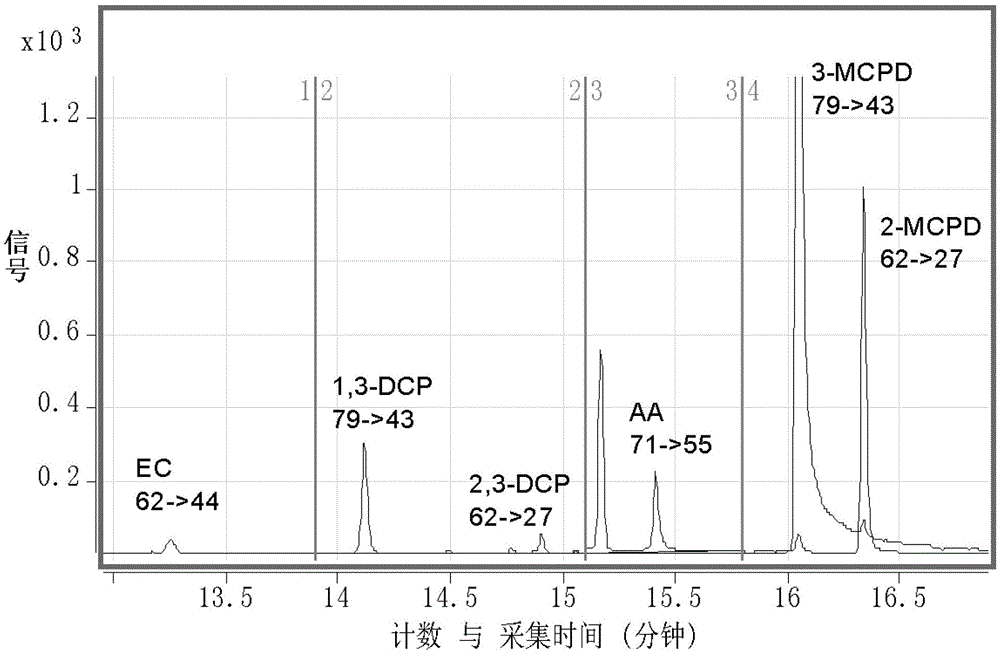 Column for separating and purifying micromolecular pollutant in food and application method thereof