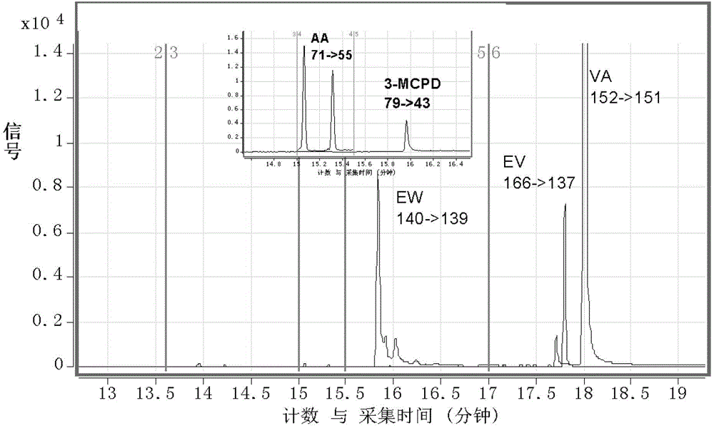 Column for separating and purifying micromolecular pollutant in food and application method thereof