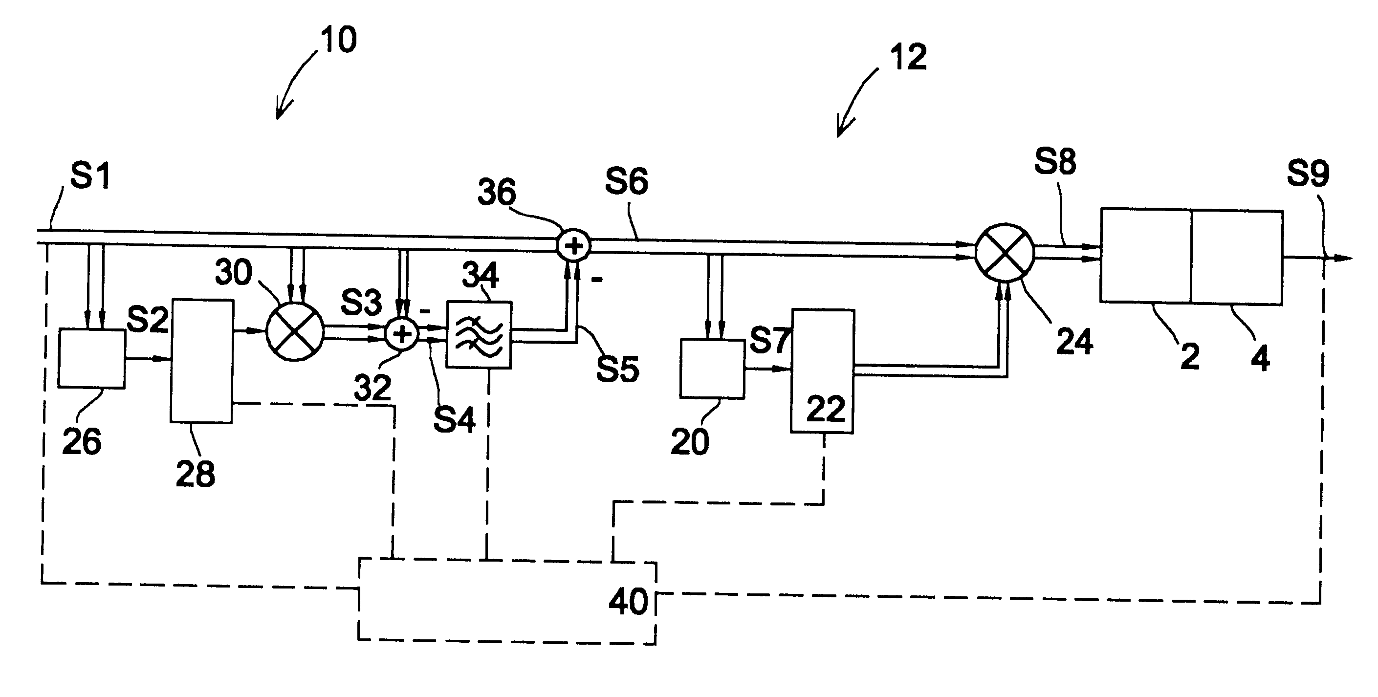 System for reducing adjacent-channel interference by pre-linearization and pre-distortion