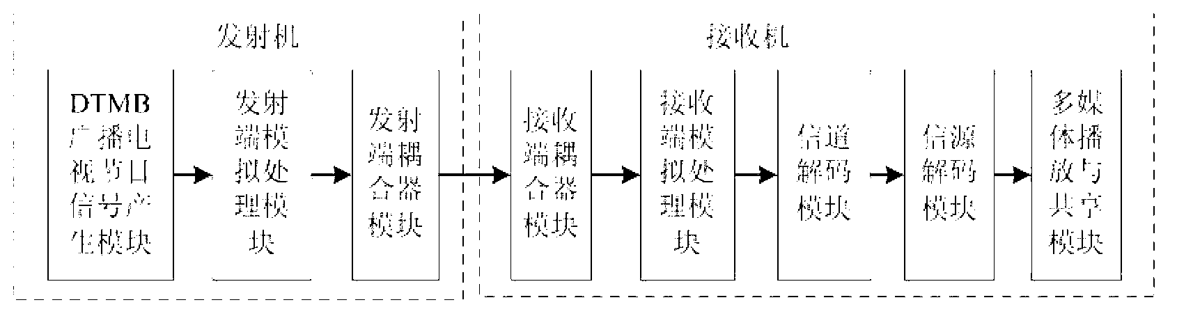 Power-line-based digital terrestrial multimedia broadcasting (DTMB) transmission method and device