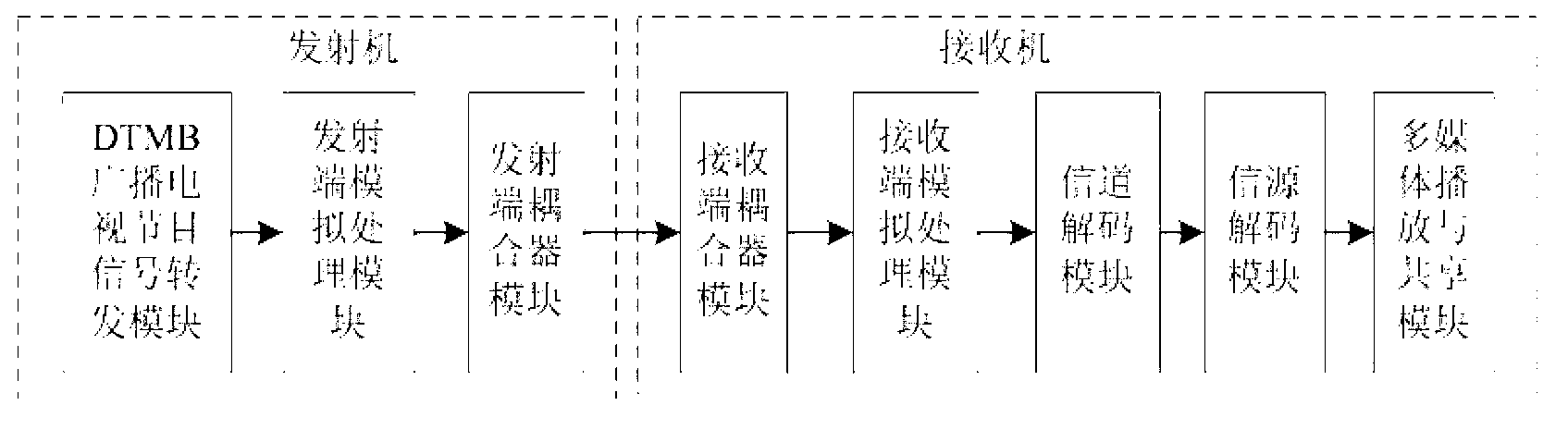 Power-line-based digital terrestrial multimedia broadcasting (DTMB) transmission method and device