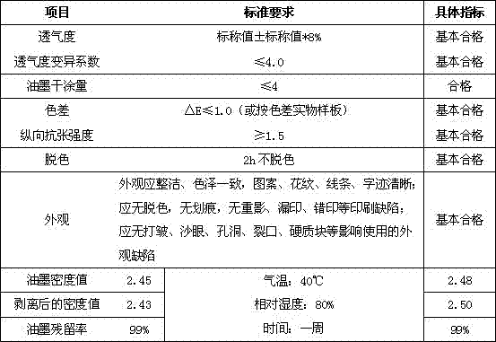 Application of aqueous ink-jet ink in tipping paper digital printing technology