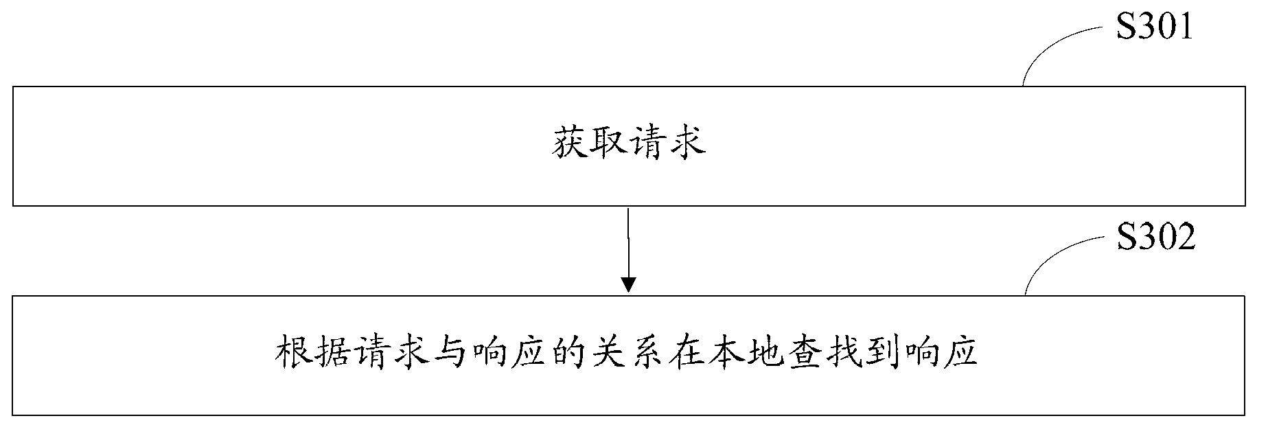 Webpage storing and opening method and device