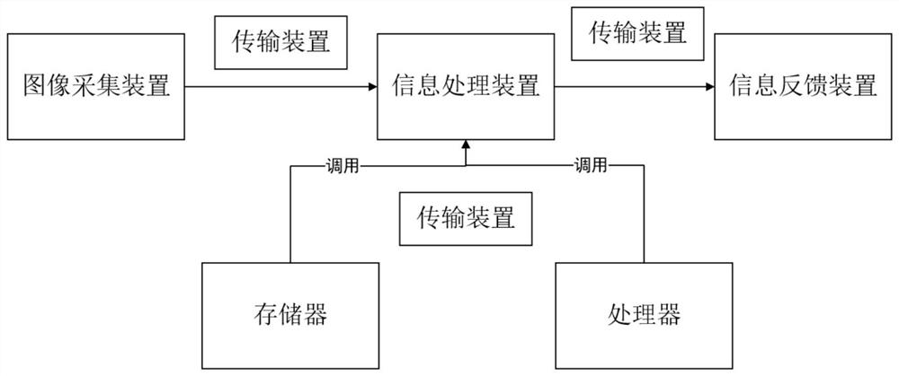 An intelligent detection method and system for a label