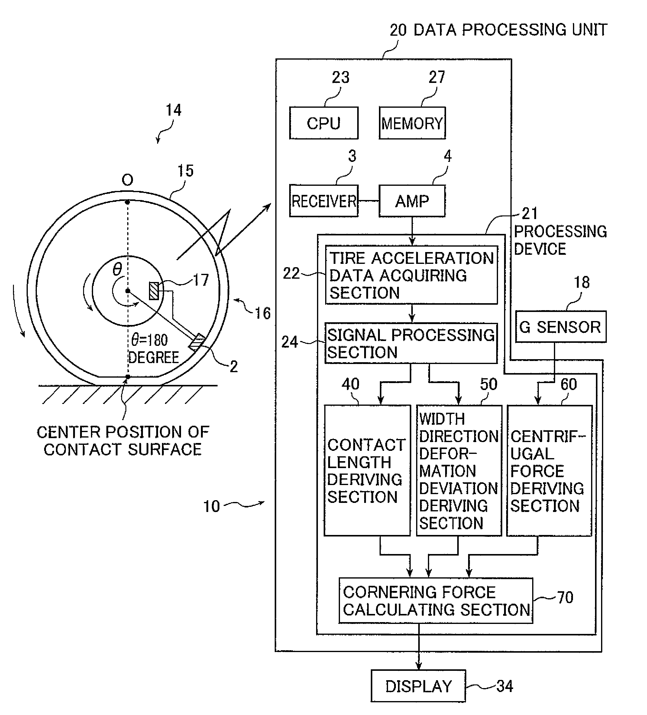 Method and device for calculating magnitude of wheel-generated cornering force