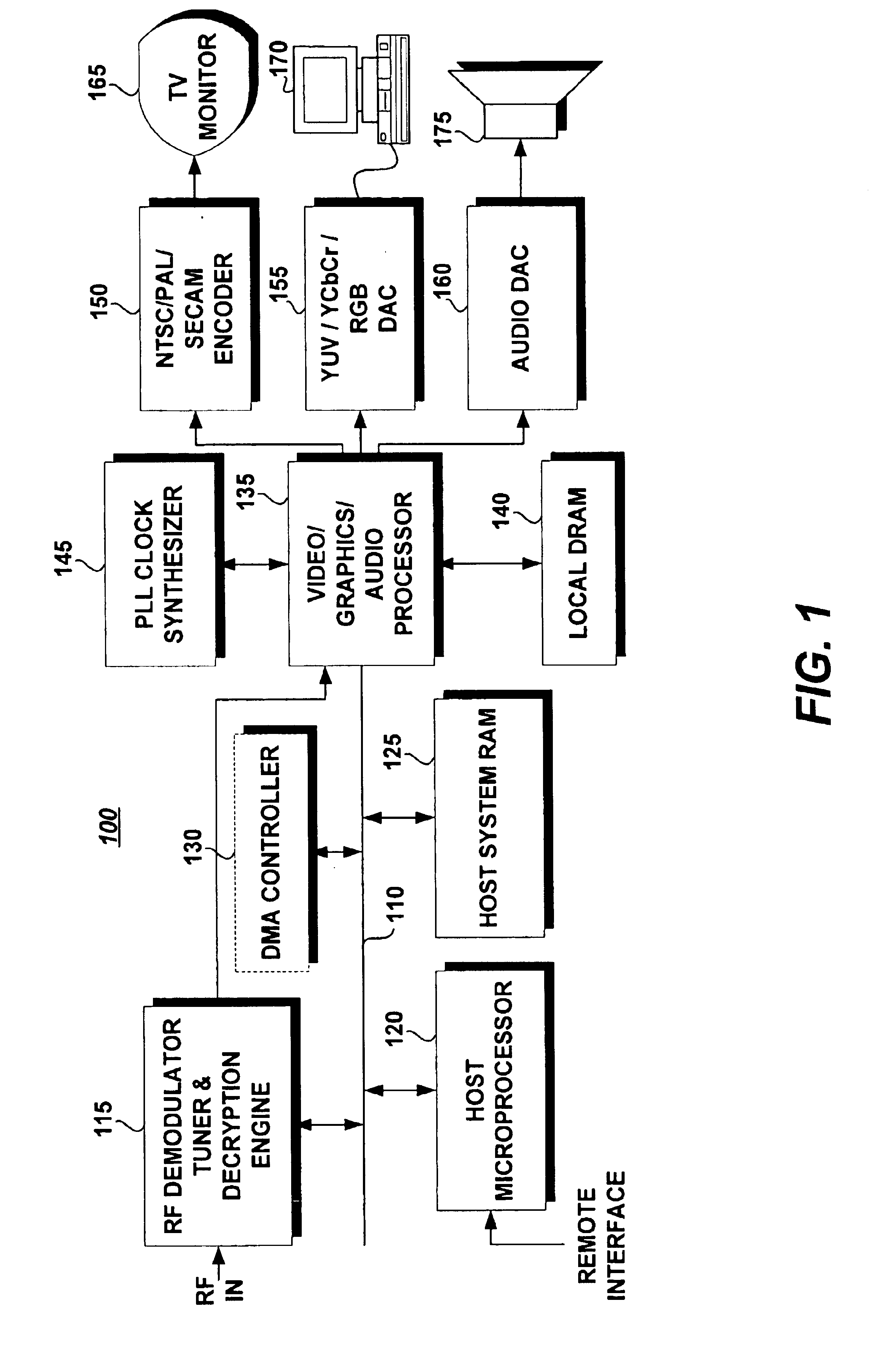 Methods and devices to process graphics and/or video data