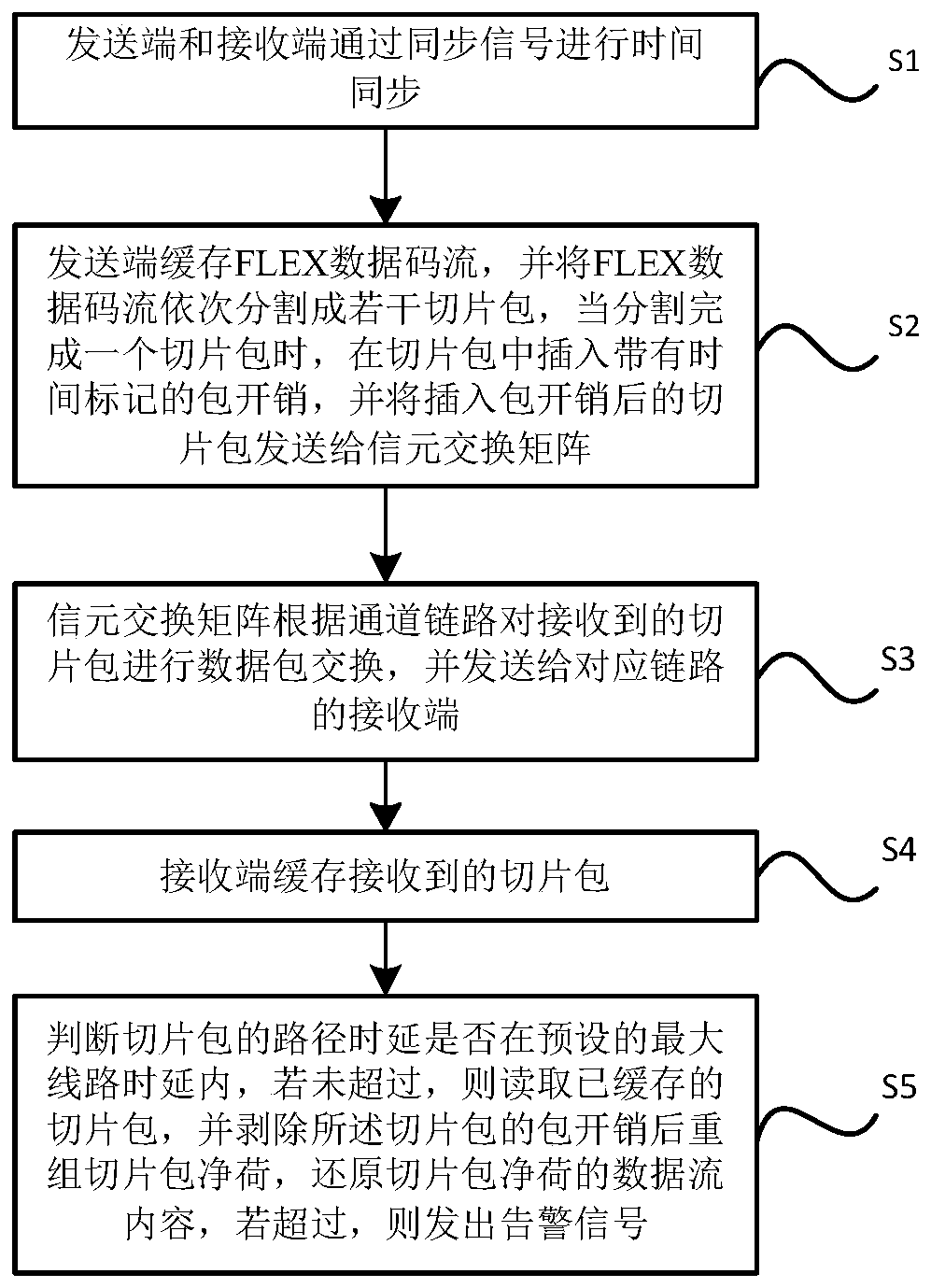 Cell exchange method and system based on flexe service