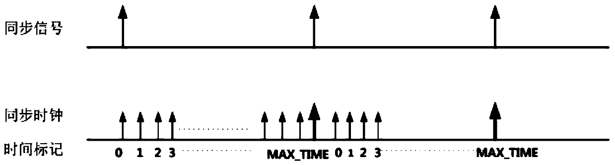 Cell exchange method and system based on flexe service