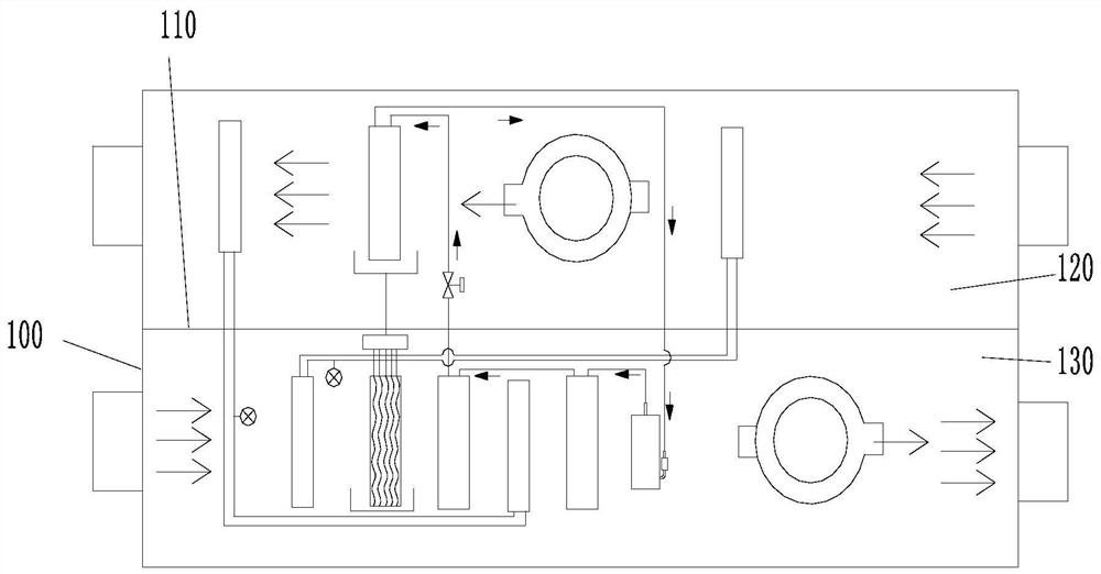 Fresh air dehumidification all-in-one machine