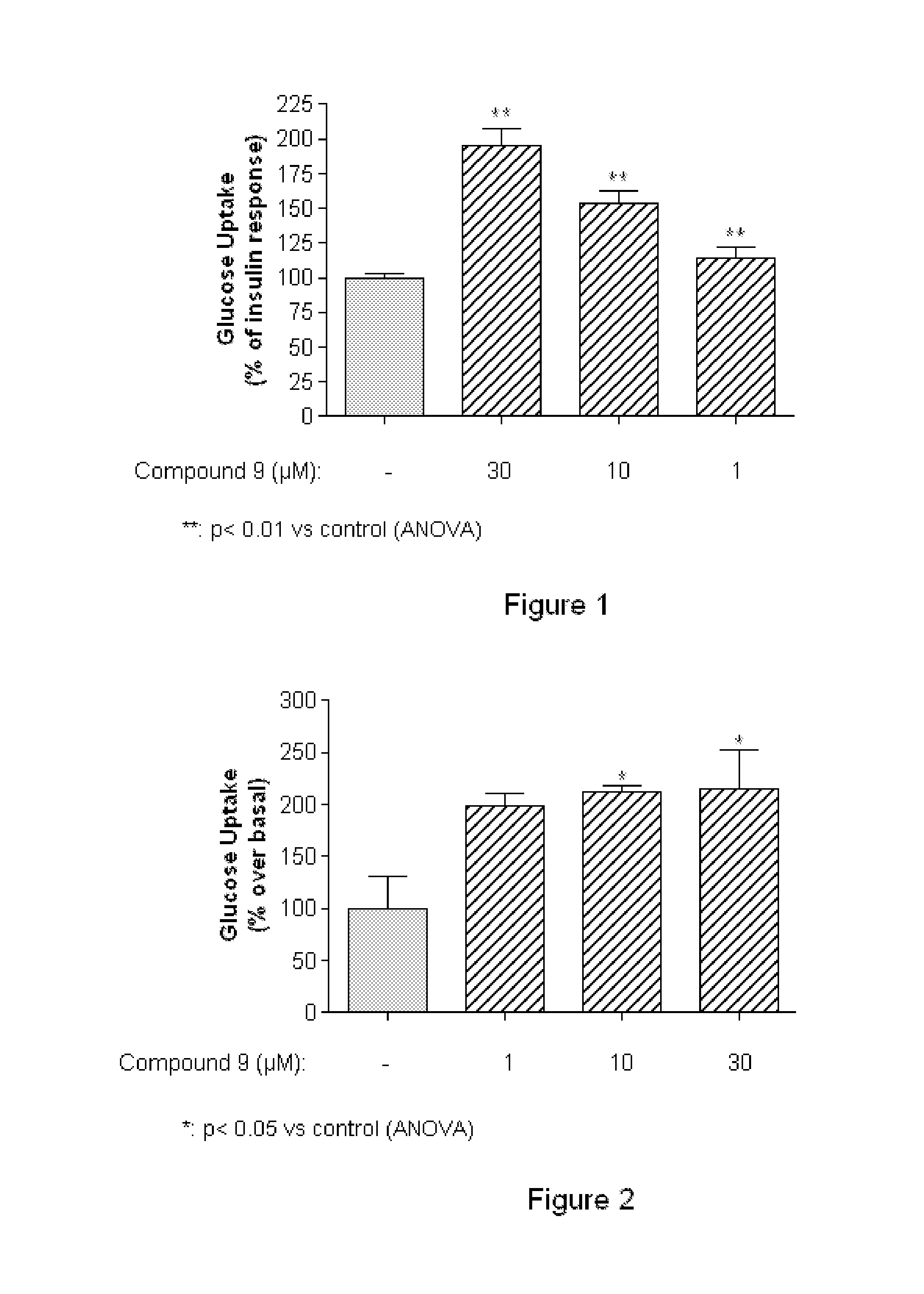 Compounds, pharmaceutical composition and methods for use in treating metabolic disorders