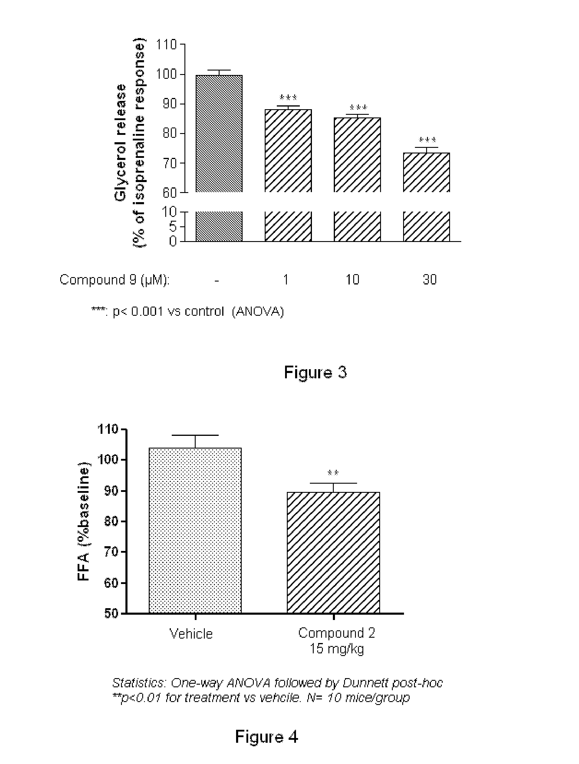 Compounds, pharmaceutical composition and methods for use in treating metabolic disorders