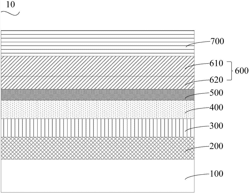 Inverted Green Quantum Dot Thin Film Electroluminescent Device