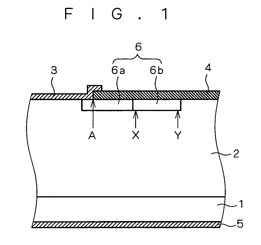 Semiconductor device having junction termination extension
