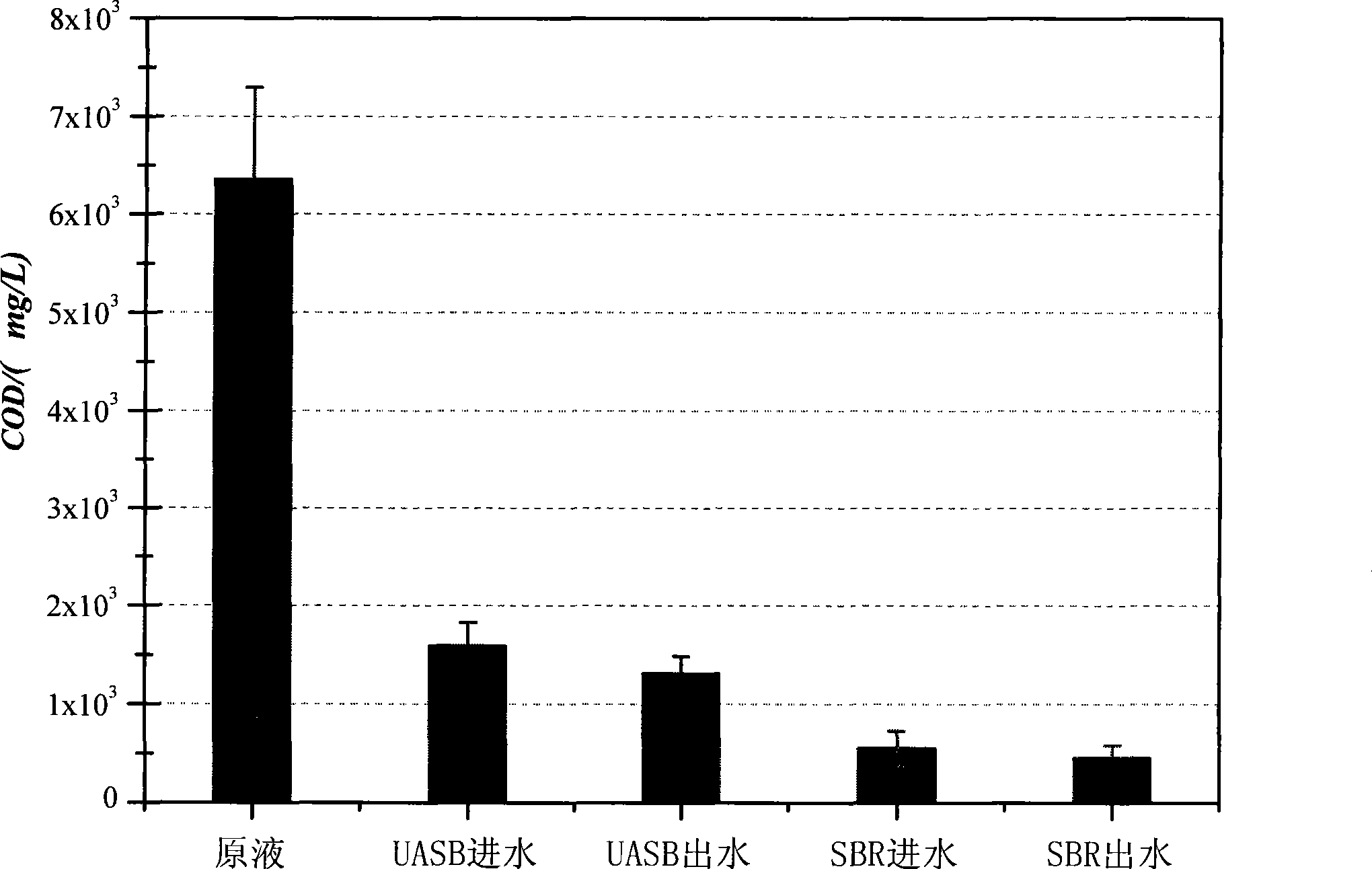 High nitrogen-containing landfill leachate processing method and apparatus