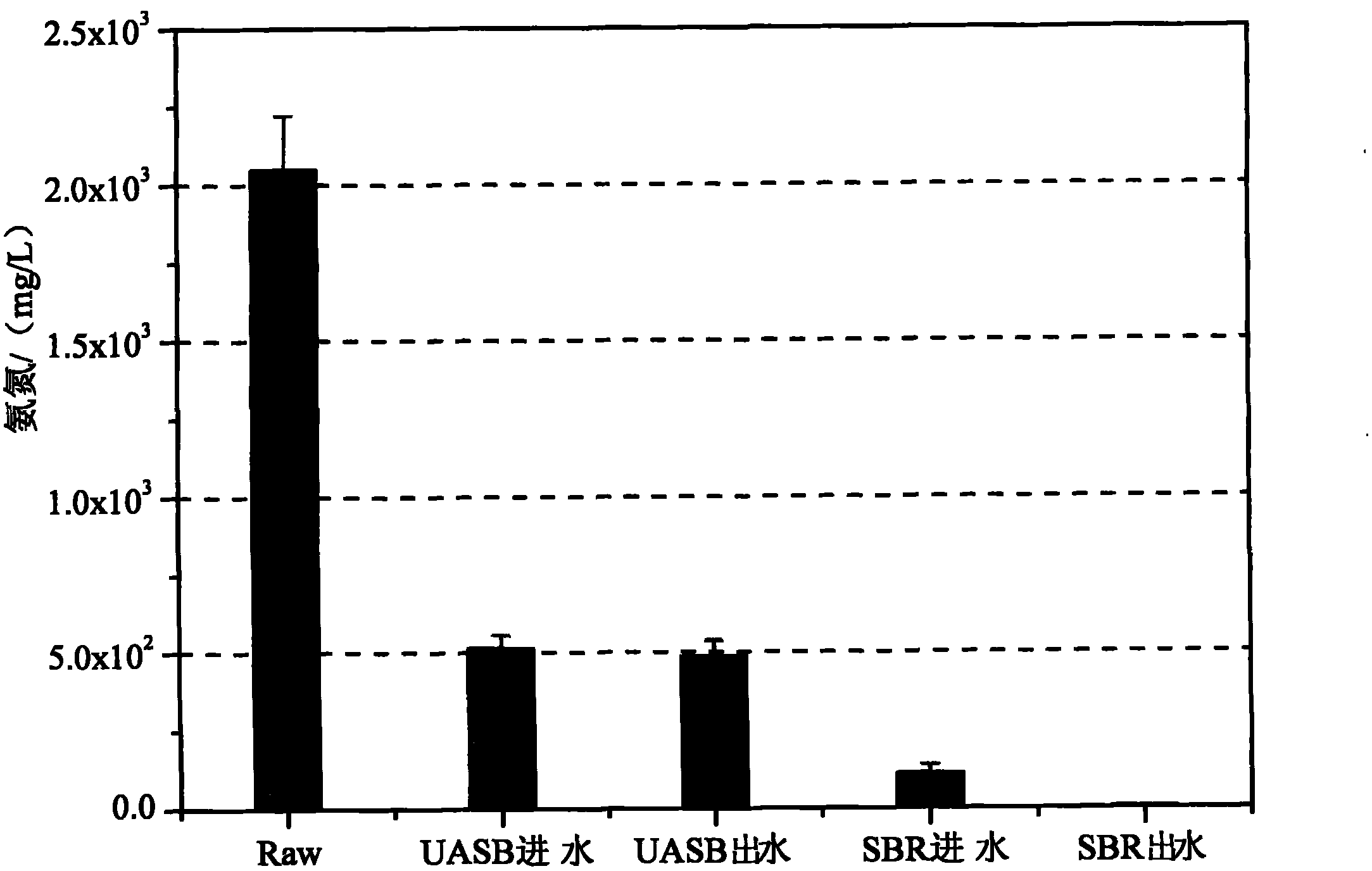 High nitrogen-containing landfill leachate processing method and apparatus