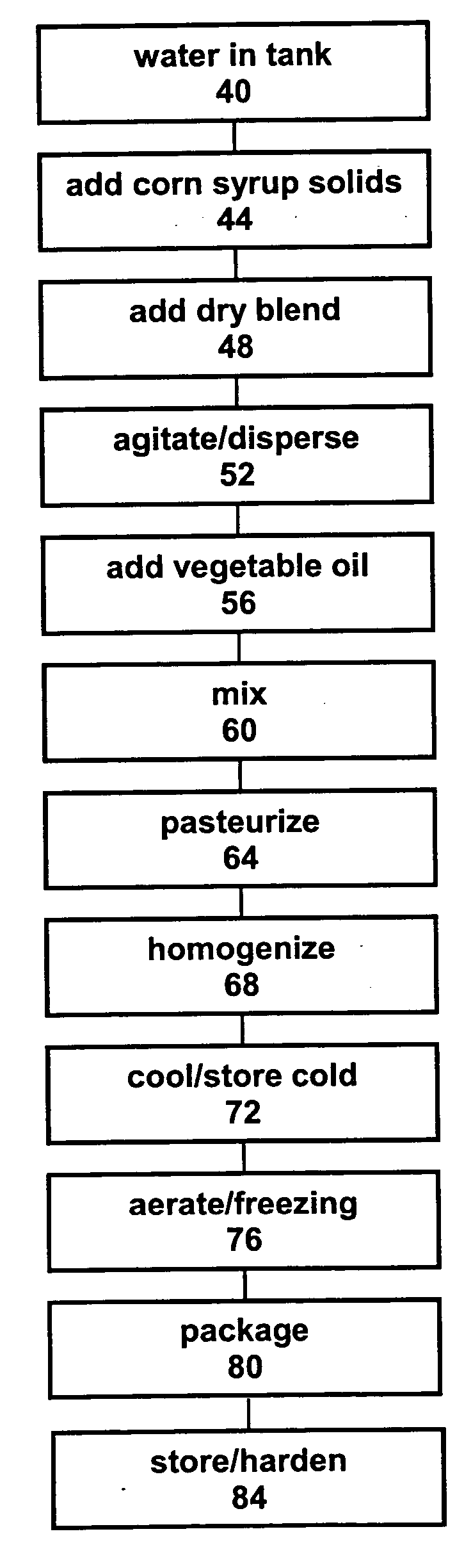 Nutritional frozen dessert formulations and methods of manufacture