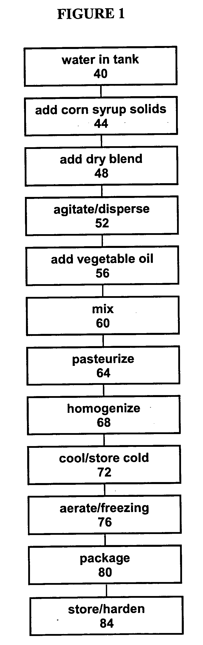Nutritional frozen dessert formulations and methods of manufacture