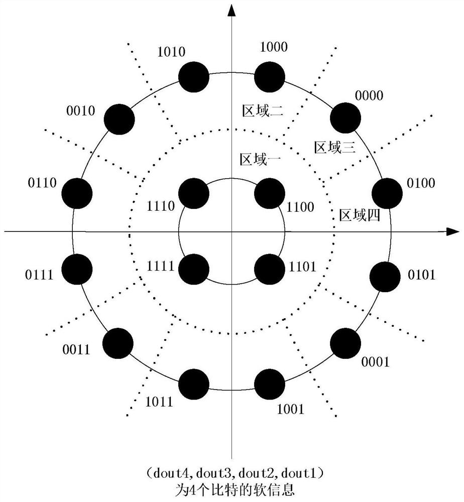 Method for solving soft information in 16APSK high-order modulation mode