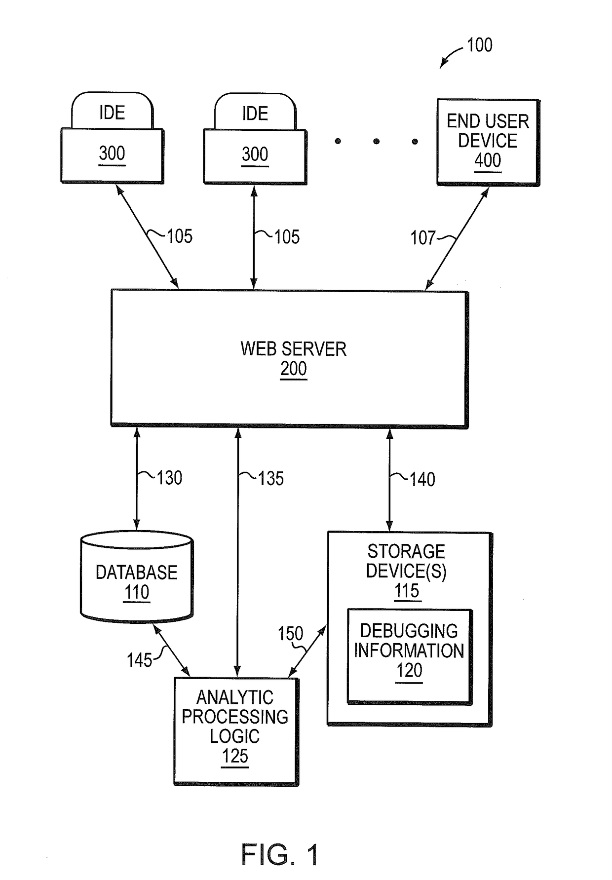 System and method for automatic software development kit configuration and distribution