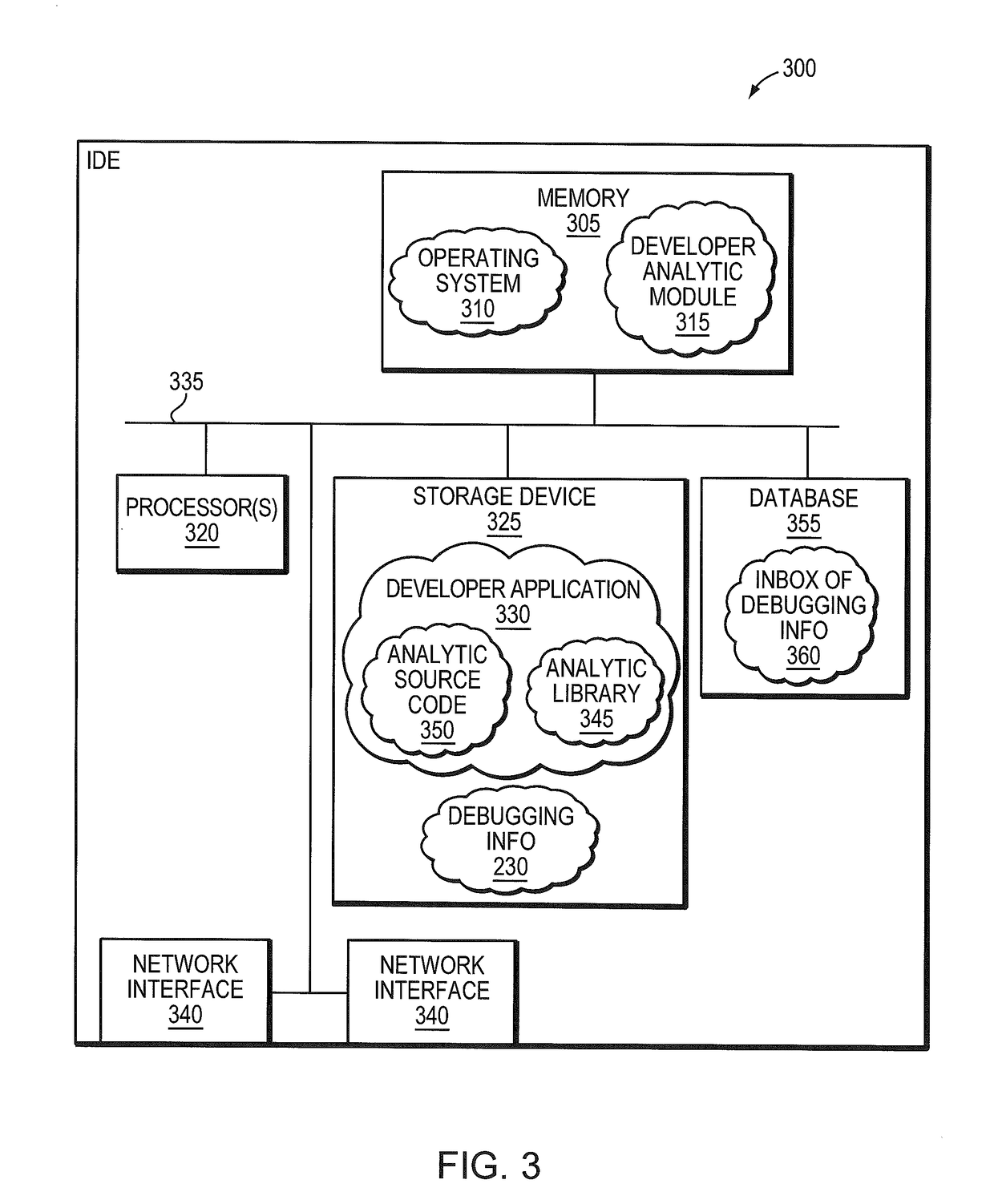 System and method for automatic software development kit configuration and distribution