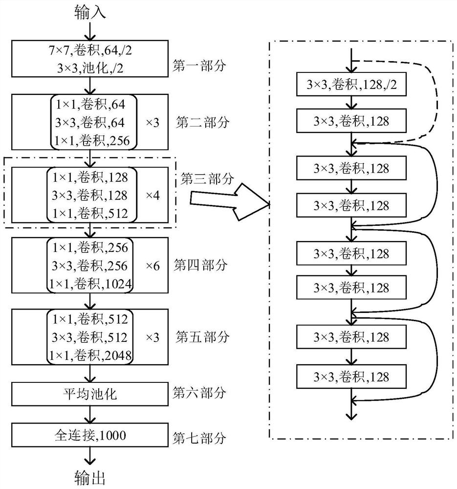 Pedestrian re-identification method, system and device and computer readable storage medium