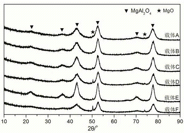 Magnesium aluminate spinel carrier, and preparation method and application thereof