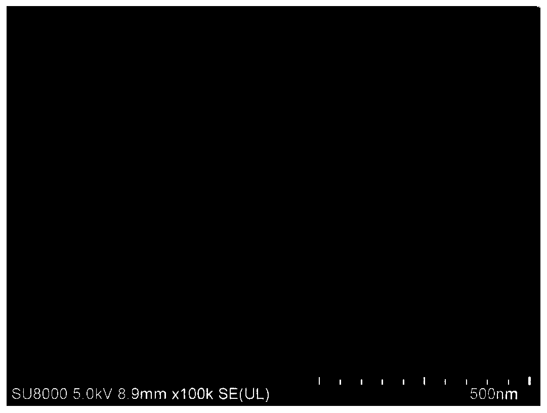 Preparation method and application of less-fluorite porous titanium carbide MXene